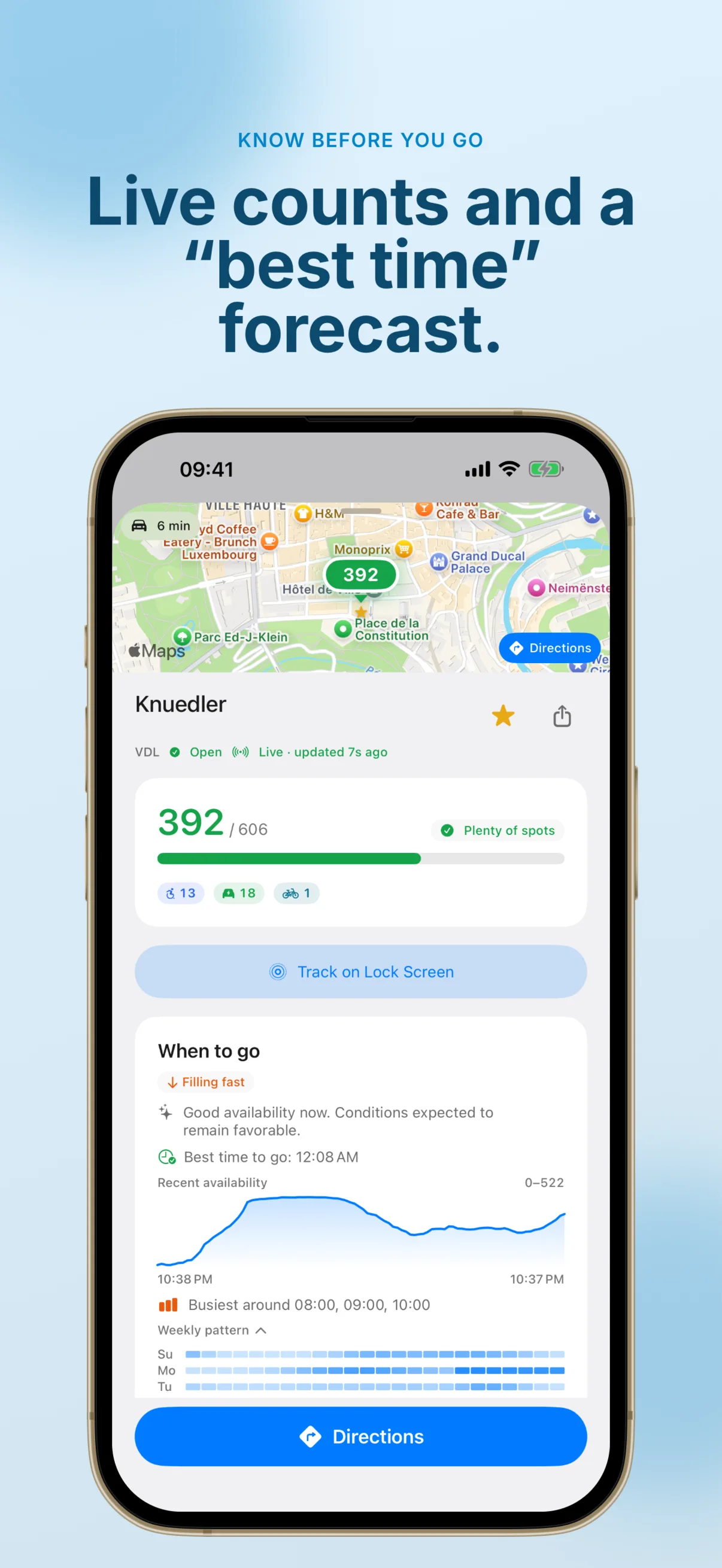 Parking detail for Knuedler (VDL) showing 392 of 606 spaces free with a green 'Plenty of spots' gauge and live 'updated 7s ago' status, a 'Track on Lock Screen' button, and a 'When to go' forecast card reading 'Filling fast', 'Best time to go: 12:08 AM', a recent-availability line chart, busiest hours and a weekly-pattern heatmap, plus a Directions button.