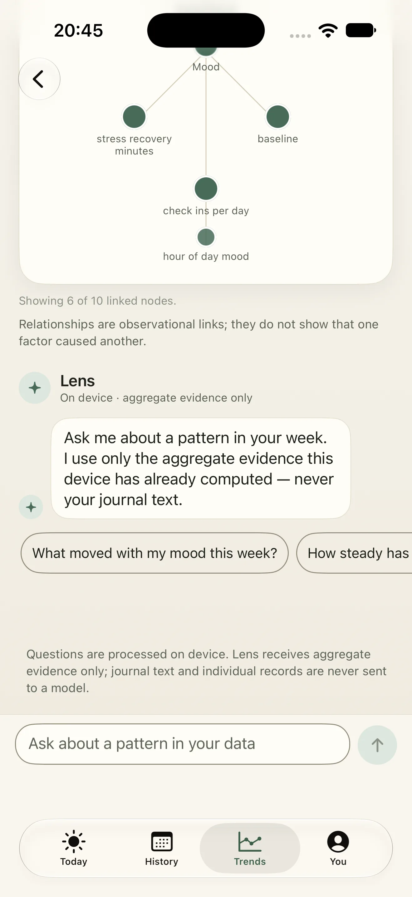 MoodLens Lens with a constellation of linked nodes around Mood, a count of the linked nodes shown, and the Ask Lens field at the bottom.