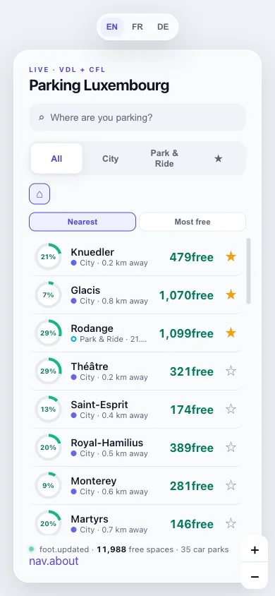 Mobile view showing real-time parking availability list with occupancy indicators, free space counts and favourite slots.