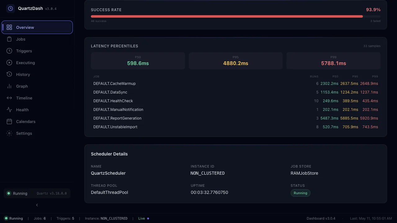Quartz dashboard overview — success rate gauge, latency P50/P95/P99 percentiles, scheduler details panel