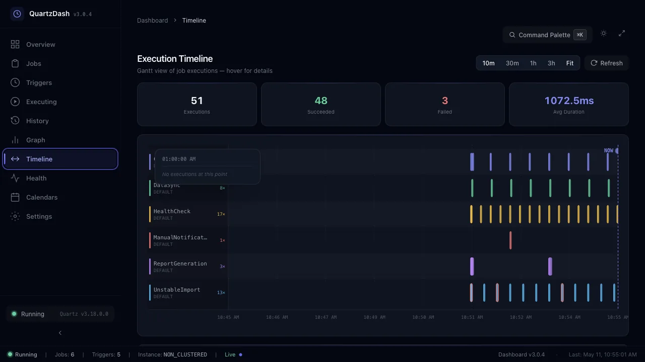 Gantt-style execution timeline with each job on its own row, colour-coded by group